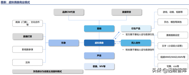數(shù)字虛擬人 科技與人文交匯的數(shù)字內(nèi)容新紀(jì)元